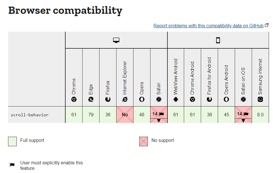 scroll behavior browser compatibility