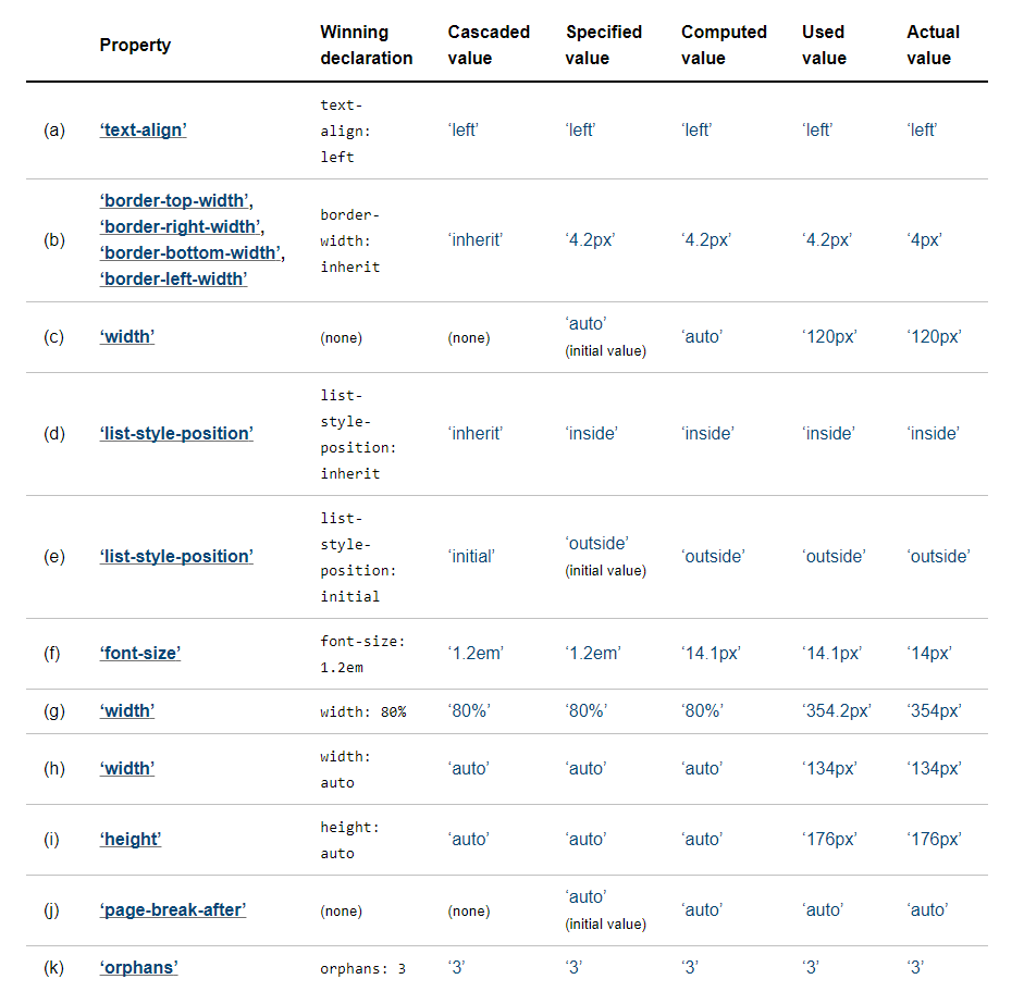 Examples of CSS Value Computation