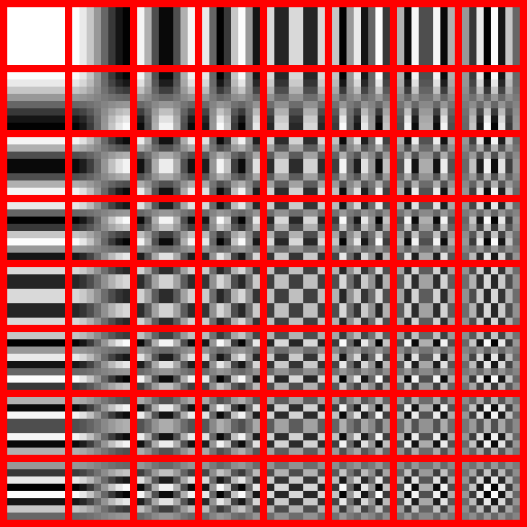 two-dimensional DCT basis functions