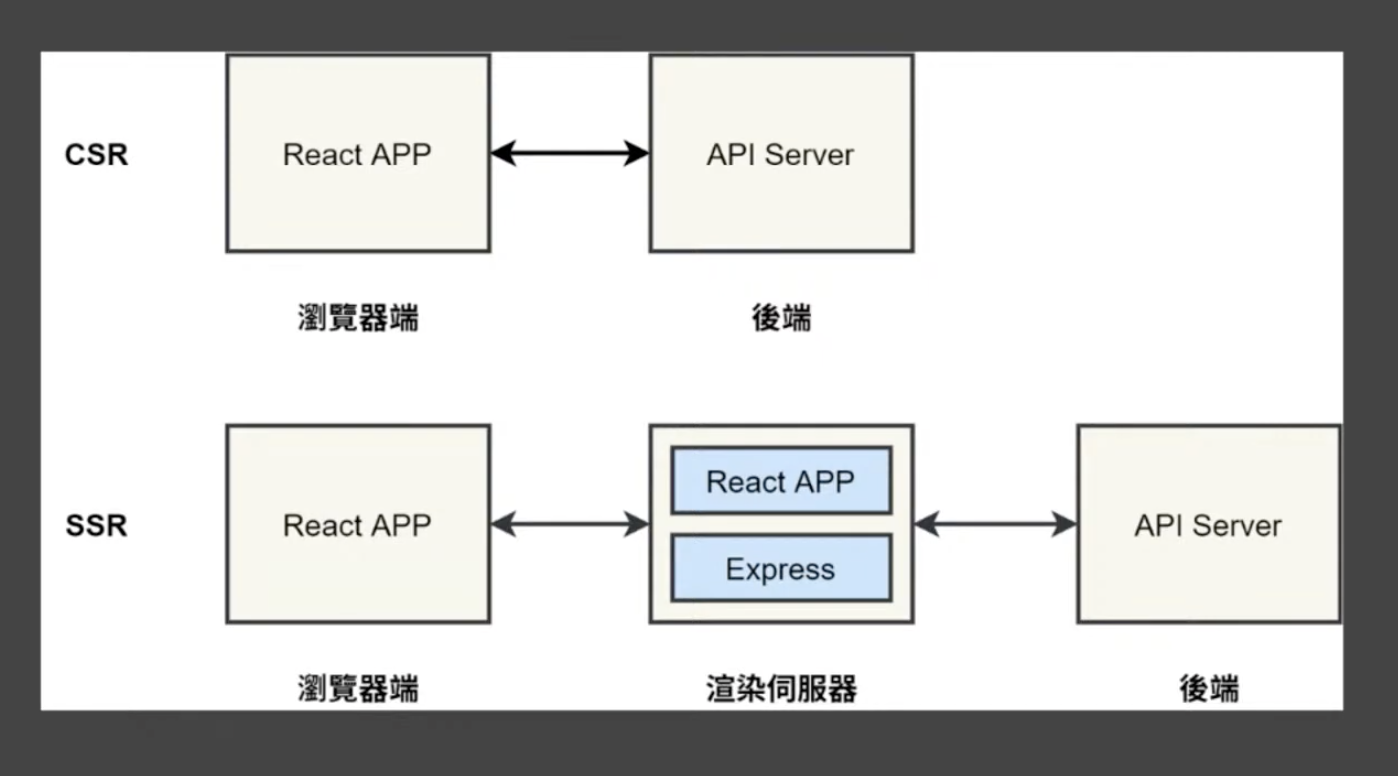 csr ssr