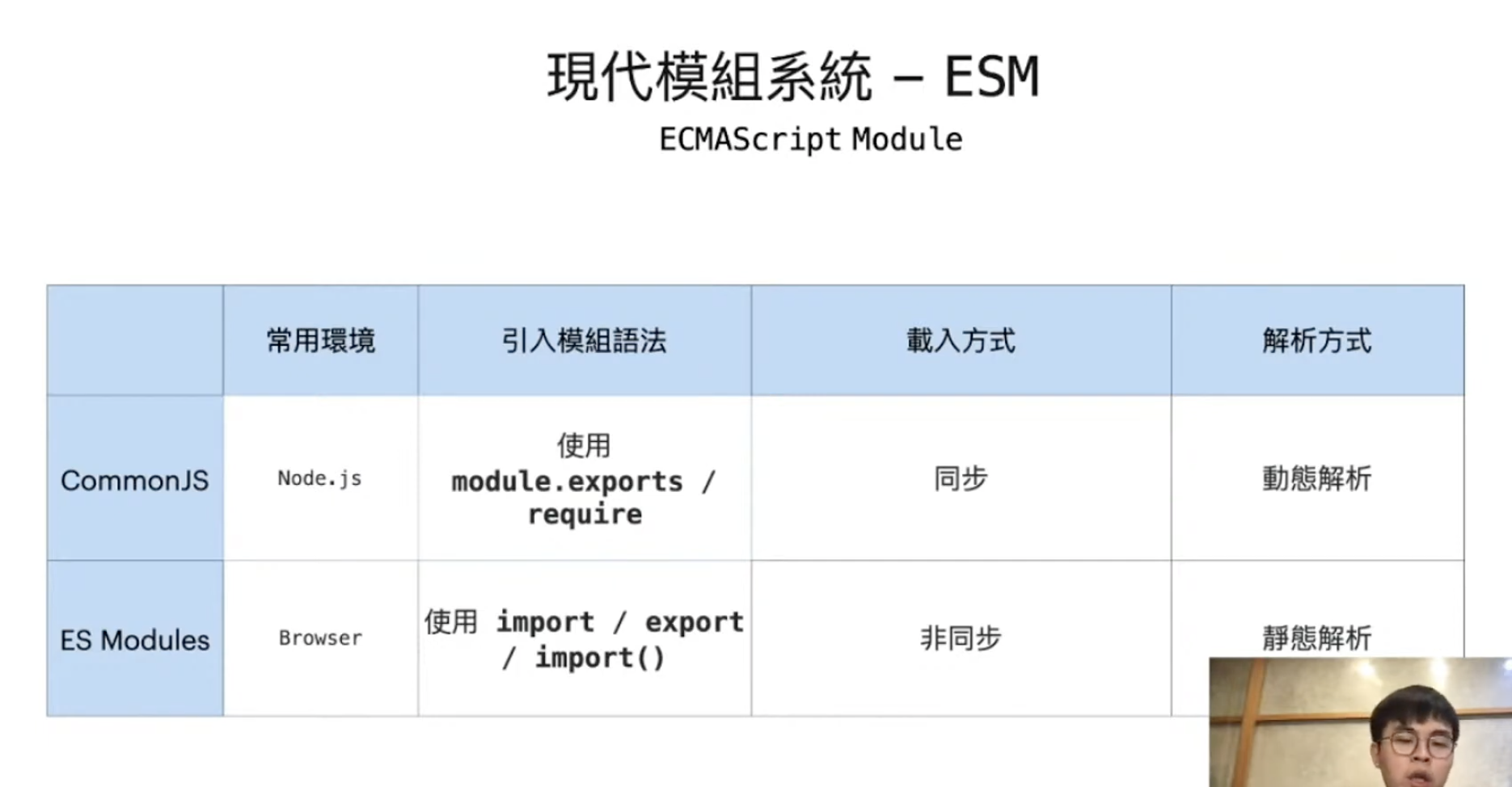 module compare