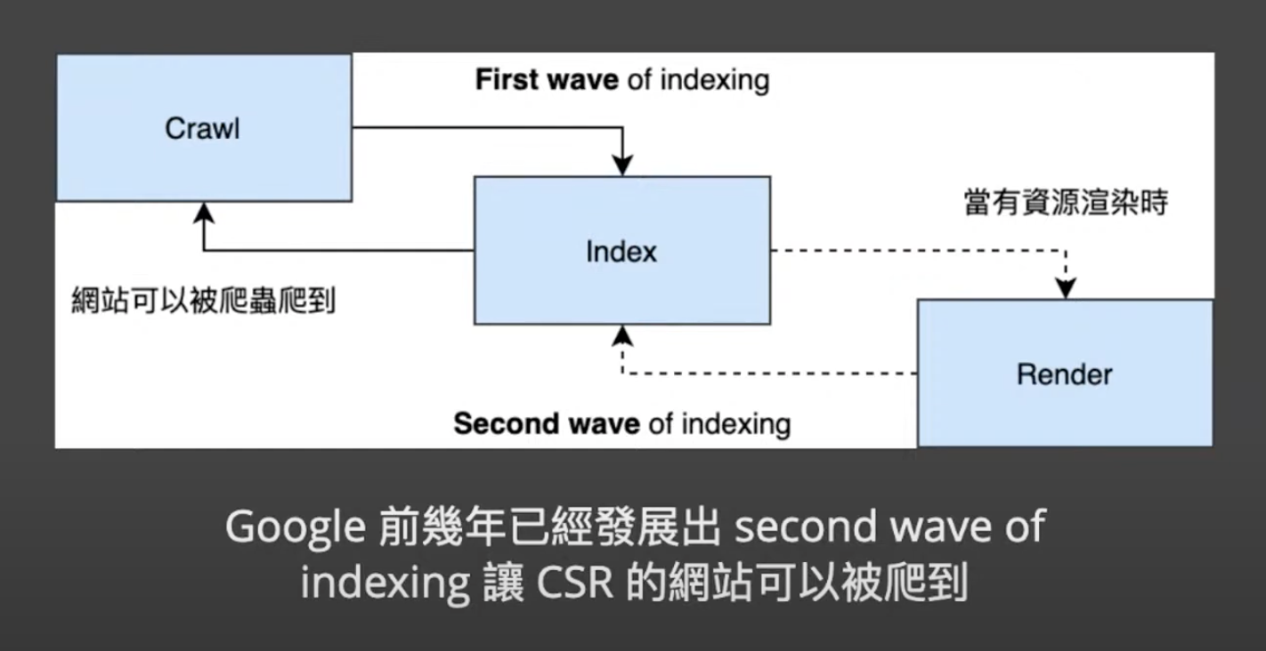 second wave index