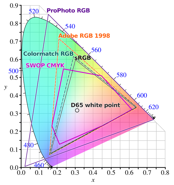 color space