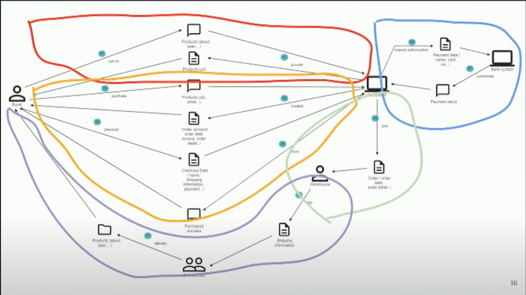 bounded-context-in-EC-example