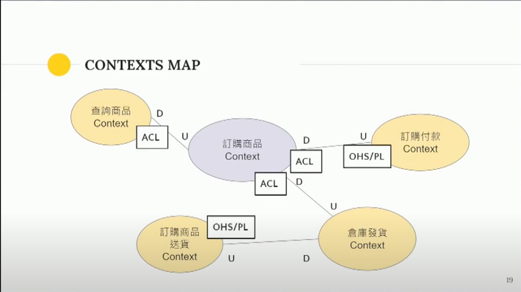 contexts-map.png