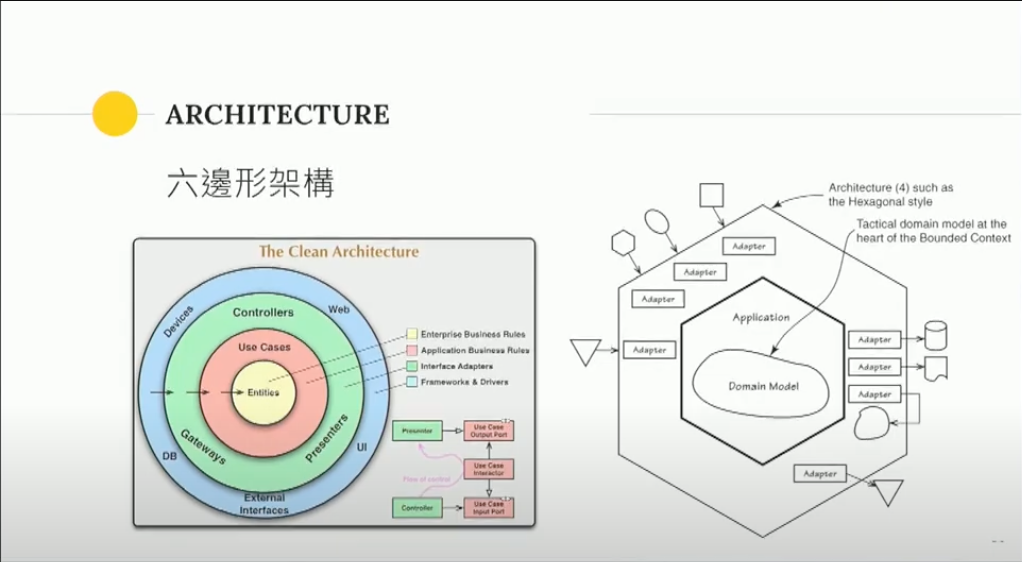 ddd-architecture-map-to-clean-architecture