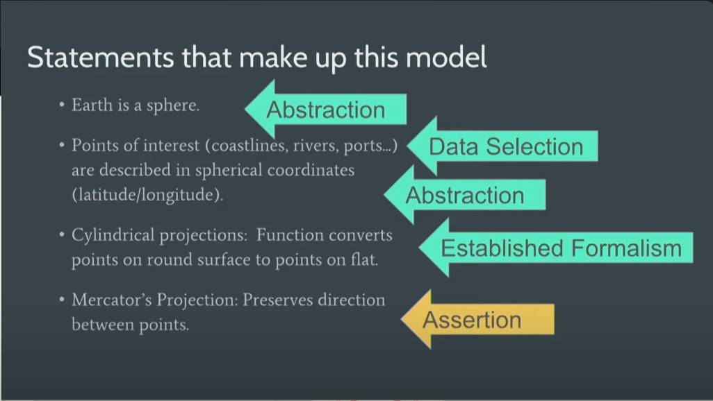 from domain to model.jpg