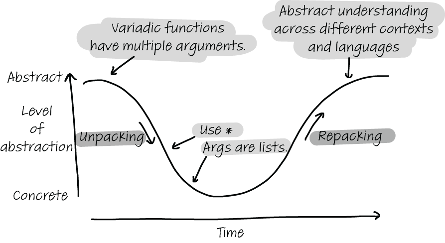 the semantic wave