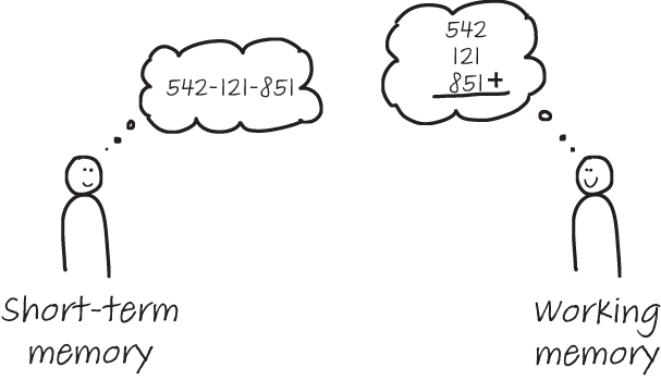 short term memory v.s. working memory