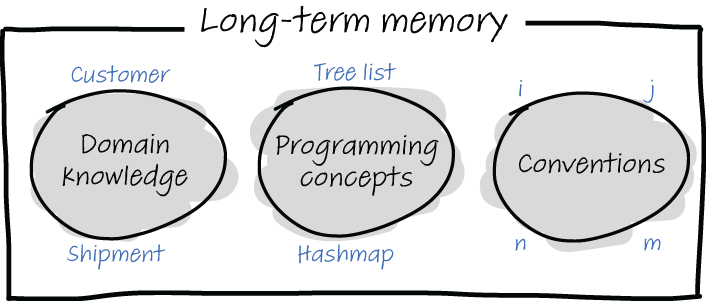 variable name as a hint