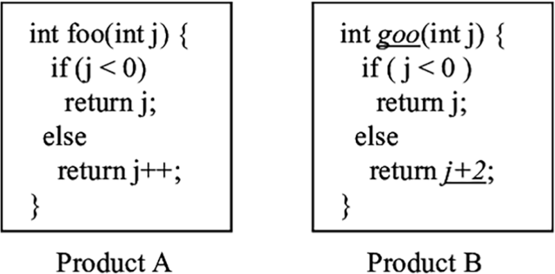 code clone