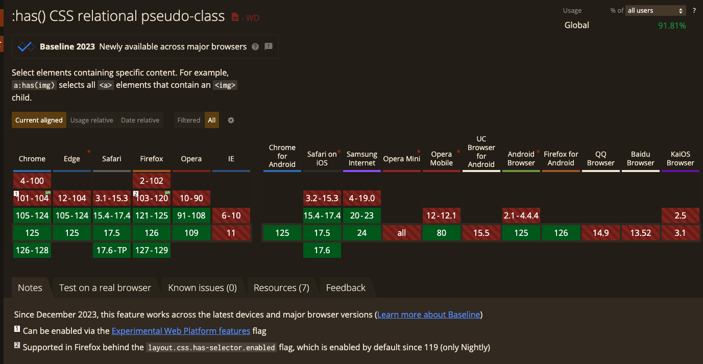 caniuse: css :has() selector