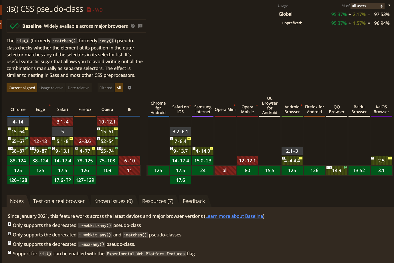 caniuse: css :is() selector