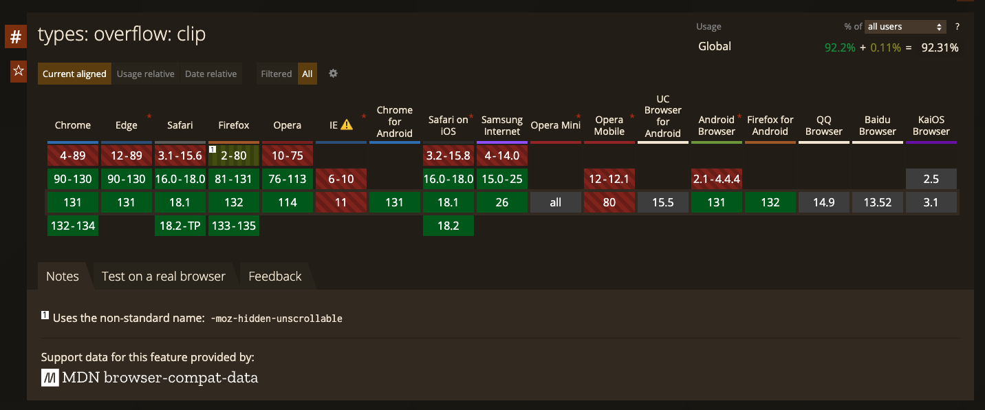caniuse overflow clip