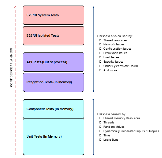 flakiness chart